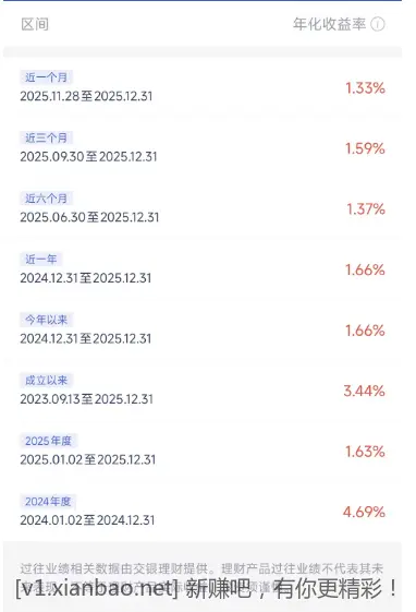 有适合的理财推荐吗 微众以前要抢的这个交行 收益太低了 - 线报酷