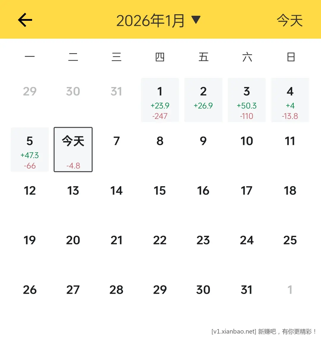 今天收入0啊，来线报啊 - 线报酷