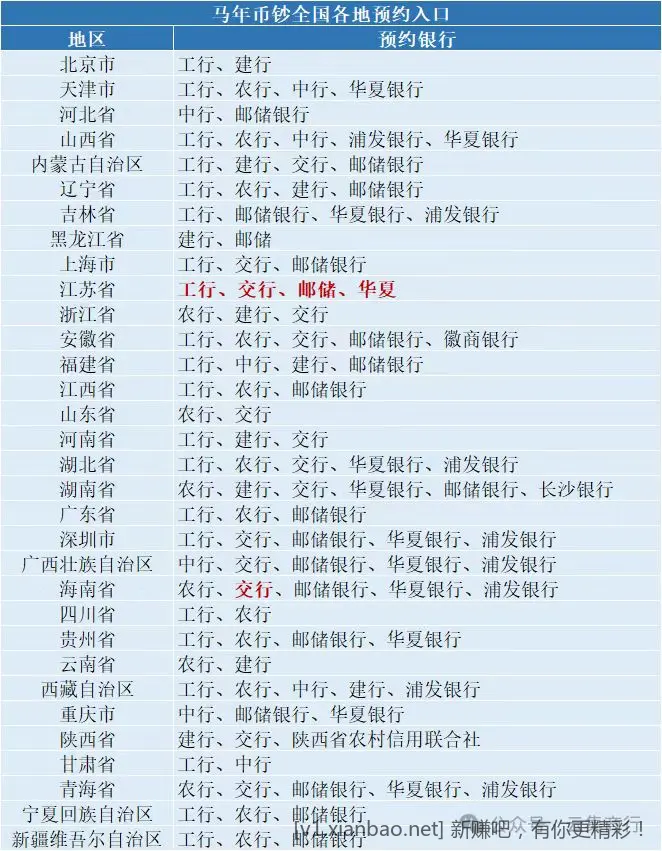 马年大毛即将来临！！！懂的速围观！蛇年那钞撸发的都知道13号大毛了 - 线报酷