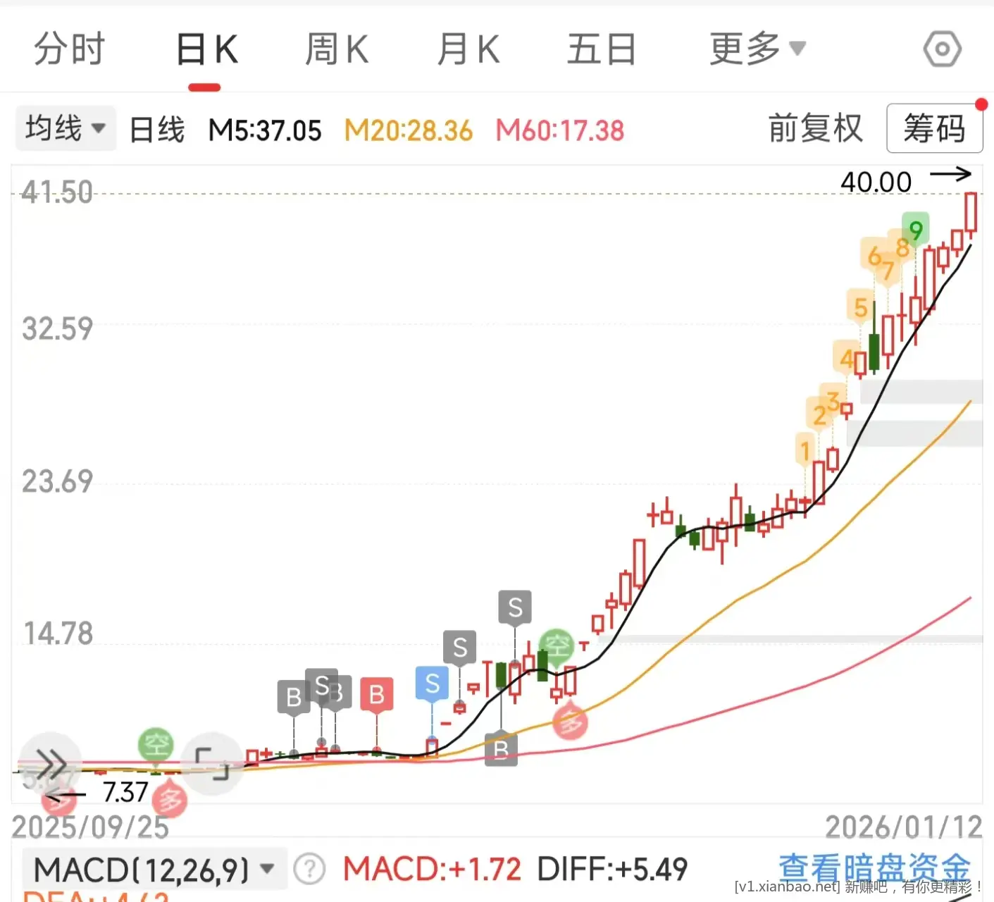 当股市风向标好累啊 - 线报酷
