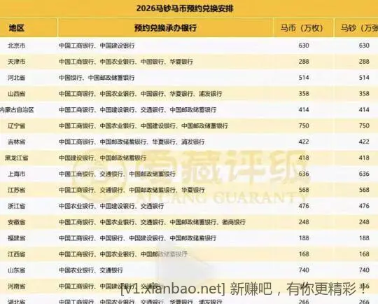 备战钞提前准备工作‼️ - 线报酷