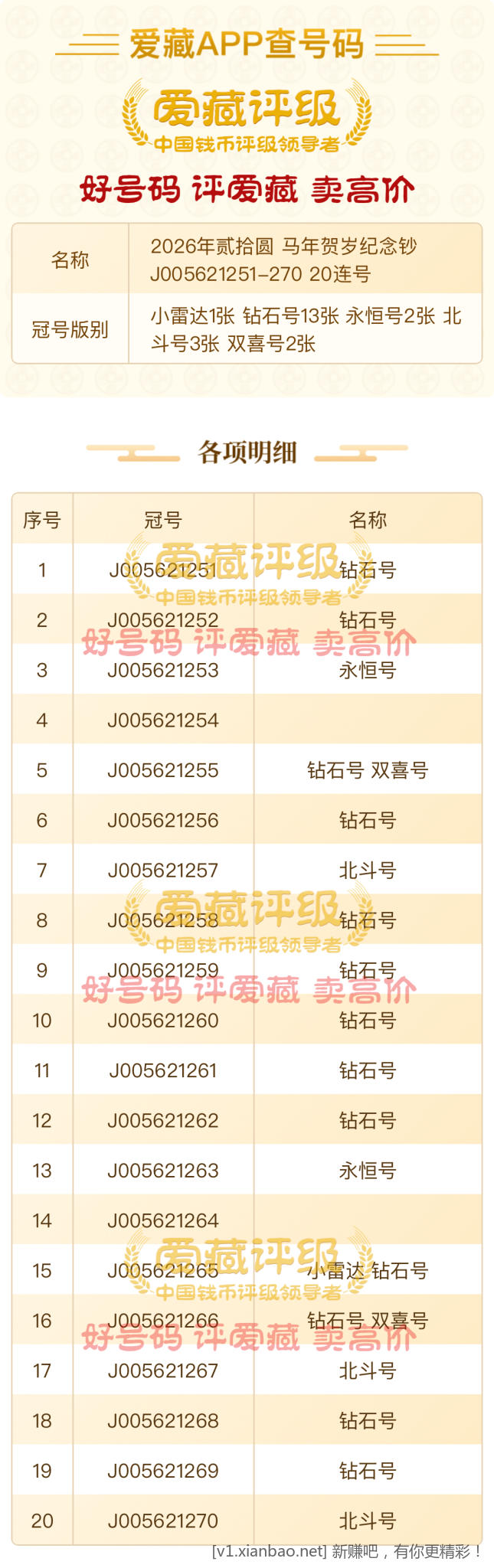 大哥大姐帮忙估估价 - 线报酷