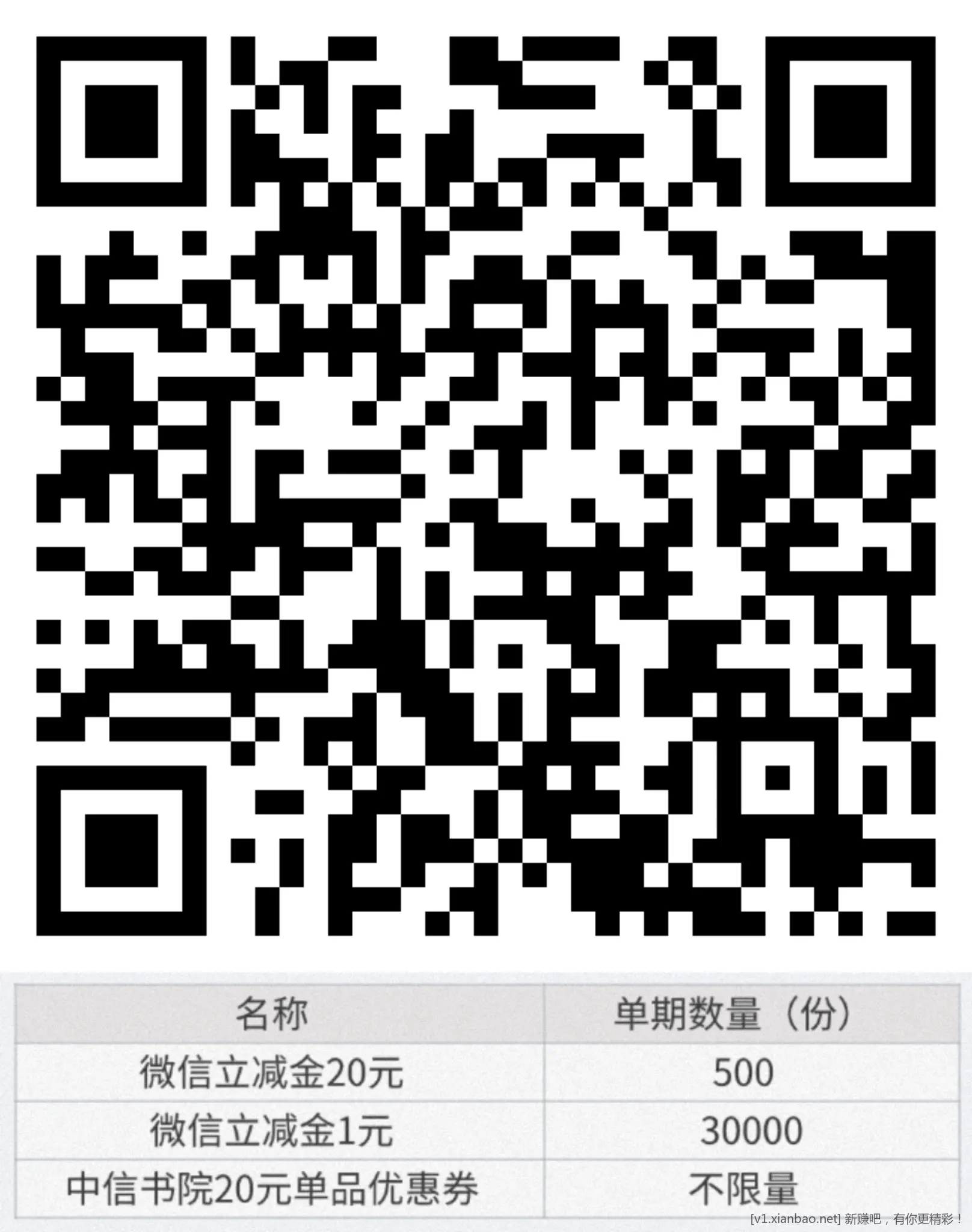 中信 vx立减斤 需资产达标 - 线报酷