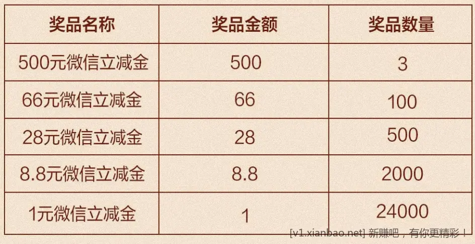中信 vx立减斤 1~500