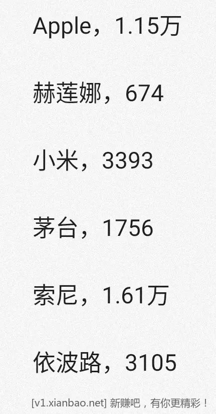 jd 拍卖答案 3-15