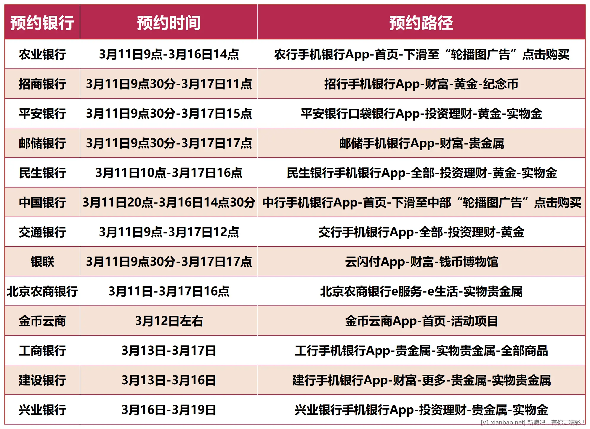 抢2026中国龙银币,超级大毛‼️懂的撸 抢2026中国龙银币,超级大毛‼️懂的撸