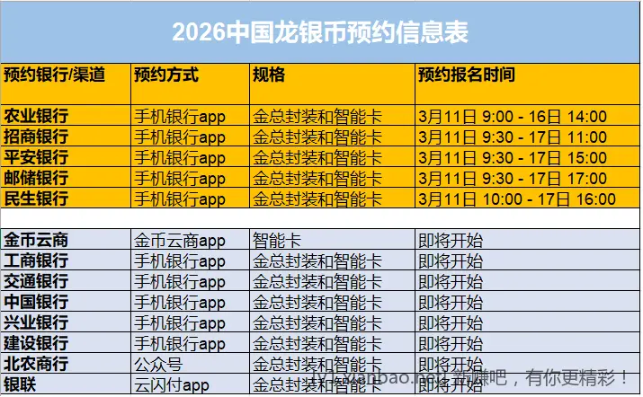 抢2026中国龙银币,超级大毛‼️懂的撸 抢2026中国龙银币,超级大毛‼️懂的撸