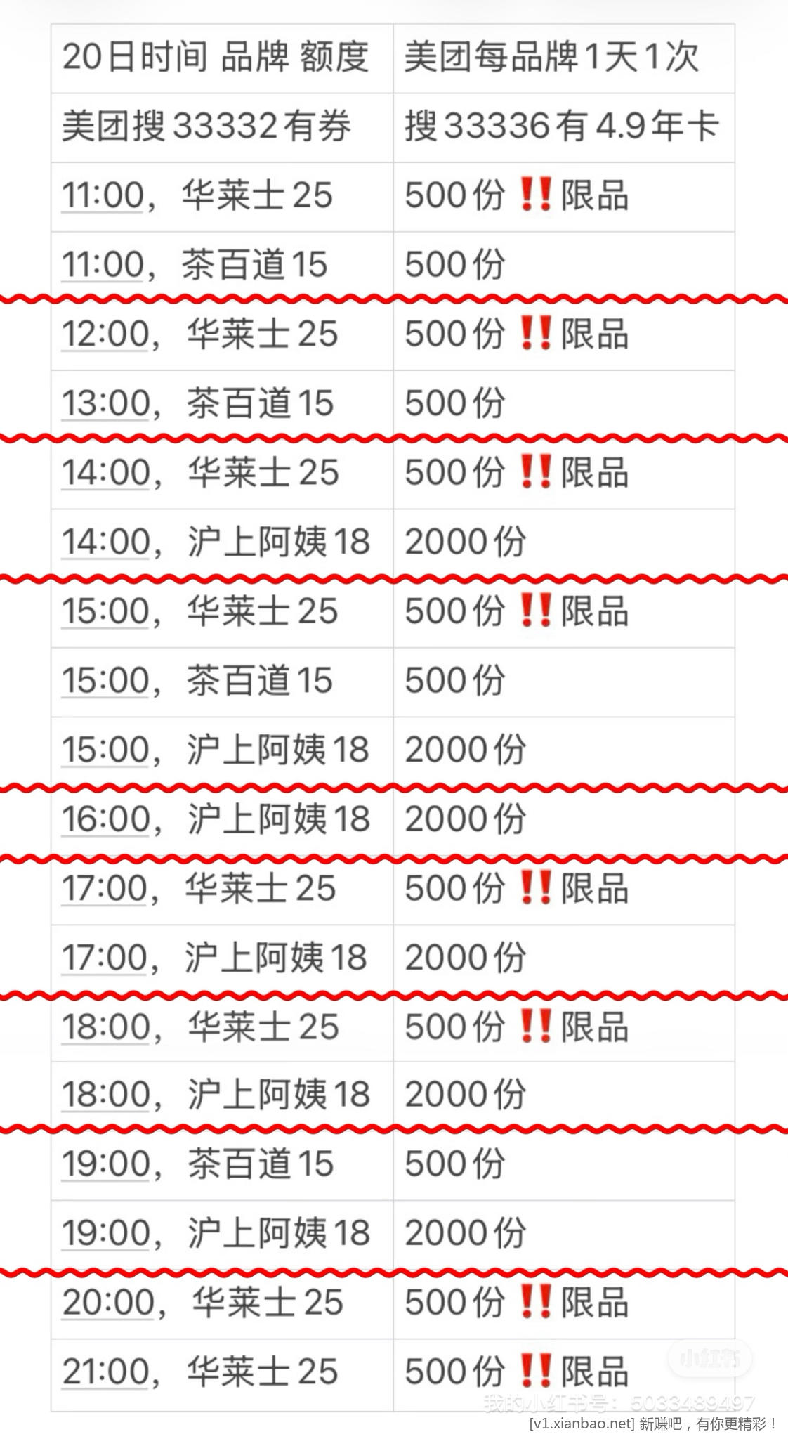 沪上阿姨免单每天共2万5千份,美团搜33332,33336有红包券,淘宝闪购搜33335签到抽30红包 沪上阿姨免单每天共2万5千份,美团搜33332,33336有红包券,淘宝闪购搜33335签到抽30红包