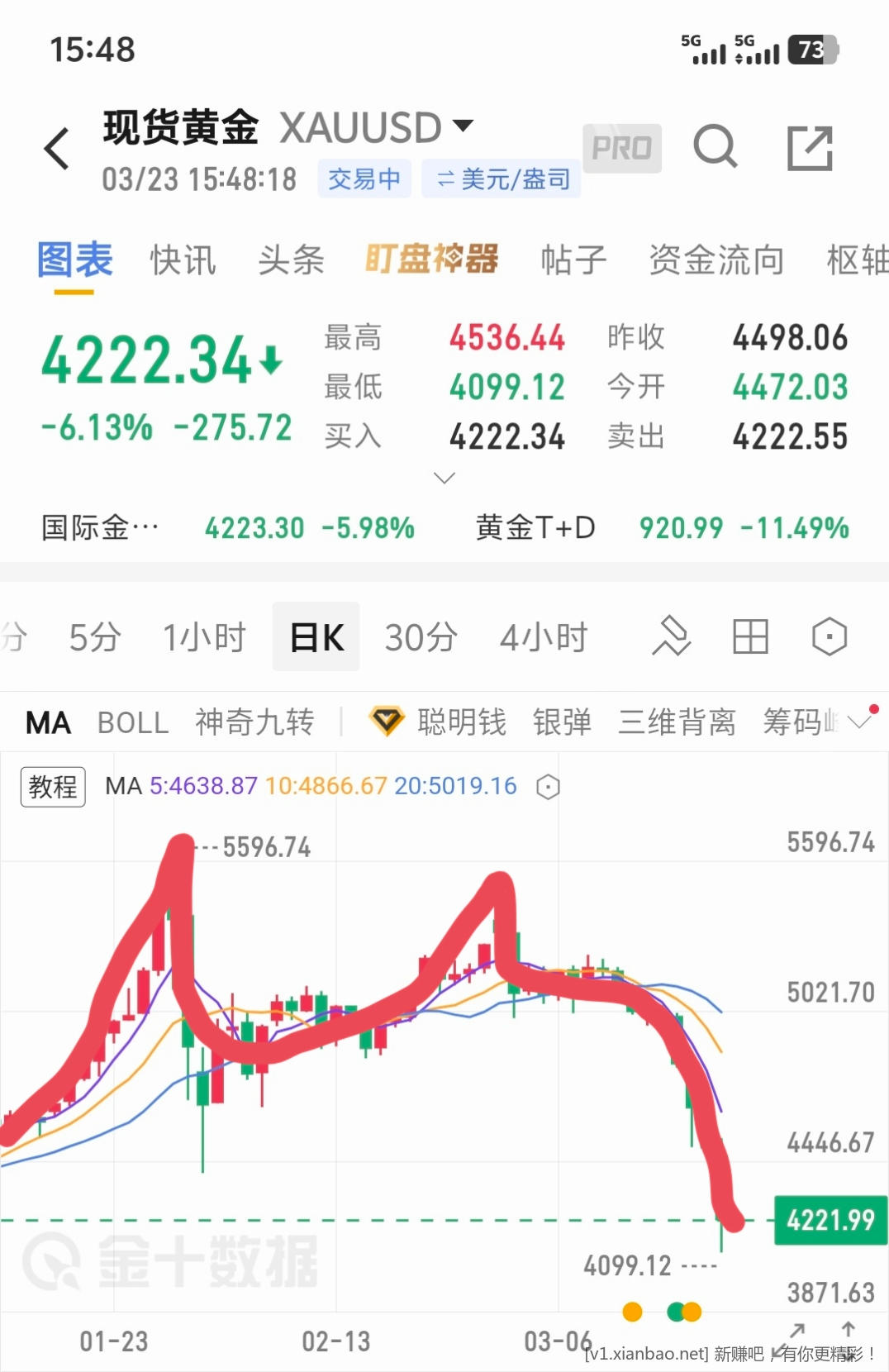 刺激，超跌不反弹，反弹不超跌