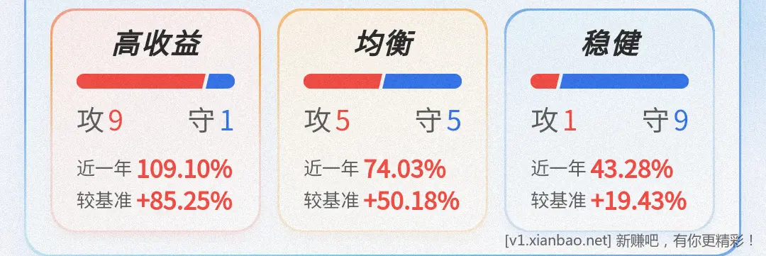 vx 红包 3个3毛8 - 线报酷