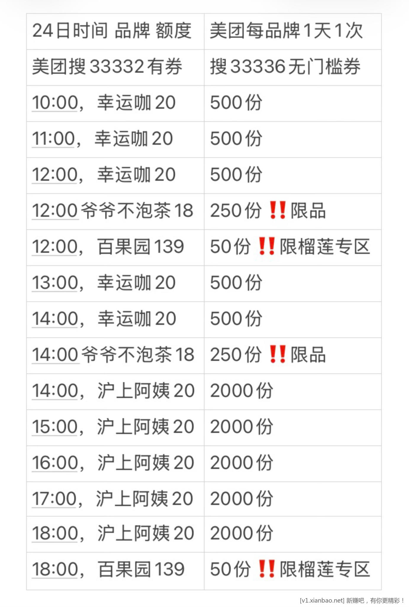 美团多个免单活动，美团必抢16-16券，免费去全国影院看电影，淘宝闪购app搜33335签到30红包