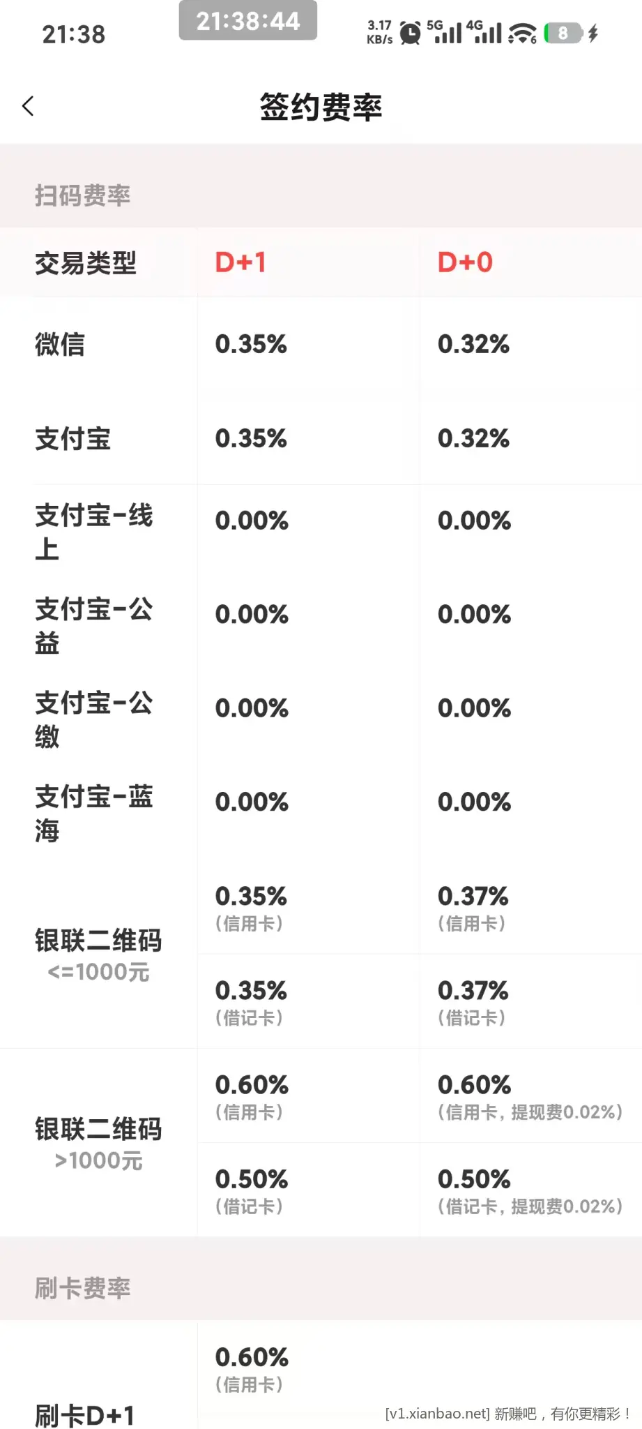 这个0.32费率可以不