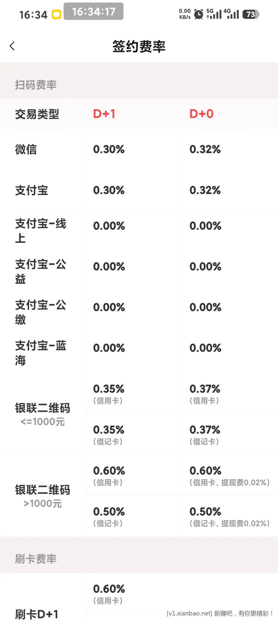 这0.32的费率还能再低不 - 线报酷