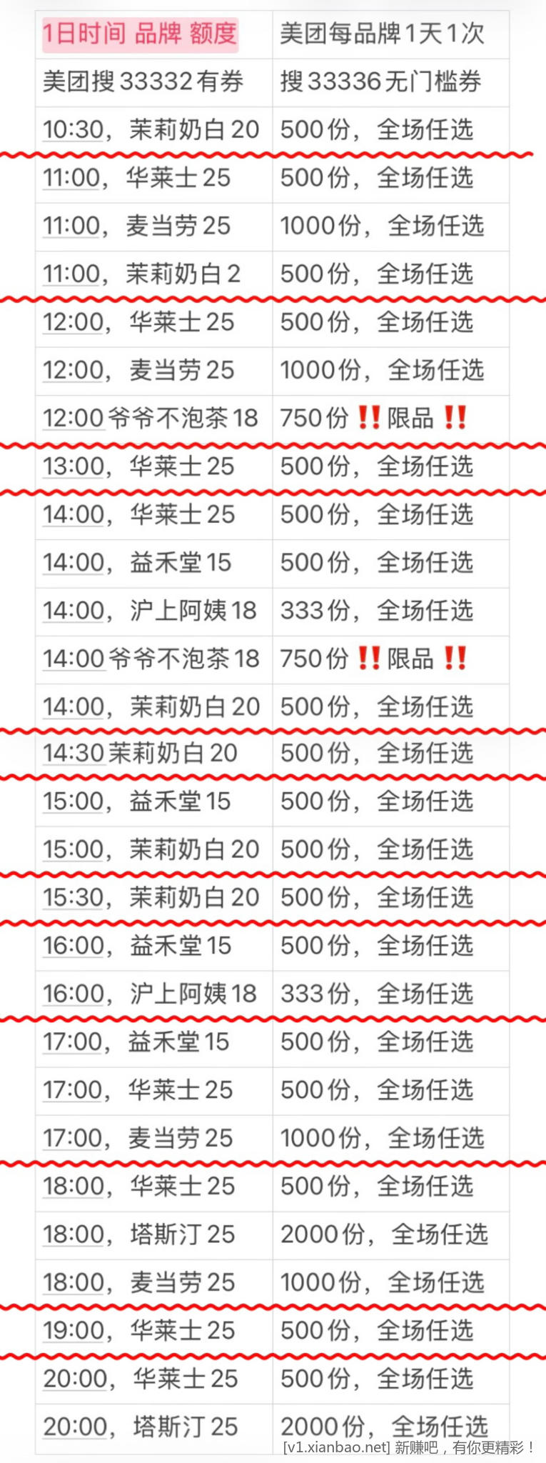 美团多个免单活动，美团必抢16-16券，怡宝水12～18一箱，免费去全国影院看电影，