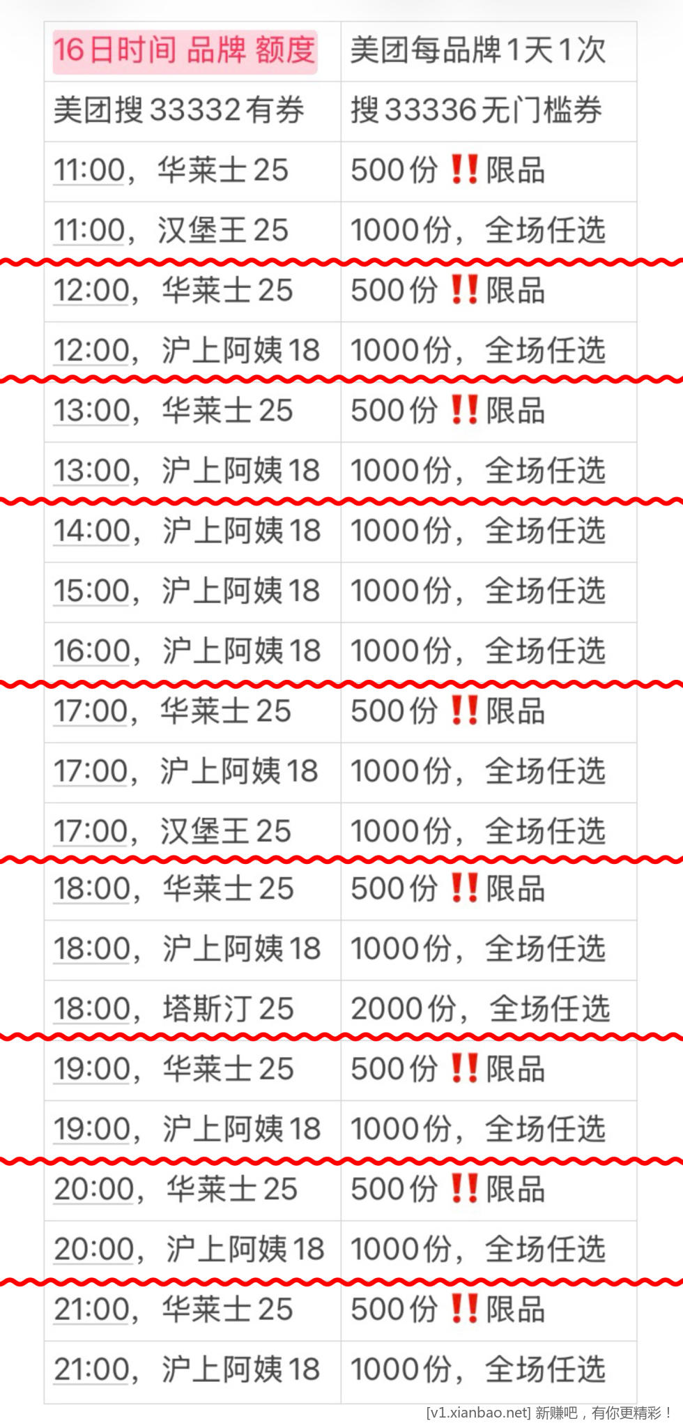 美团外卖免单，百果园榴莲，怡宝水12～18一箱24瓶，淘宝闪购搜33335签到抽30， - 聚合线报