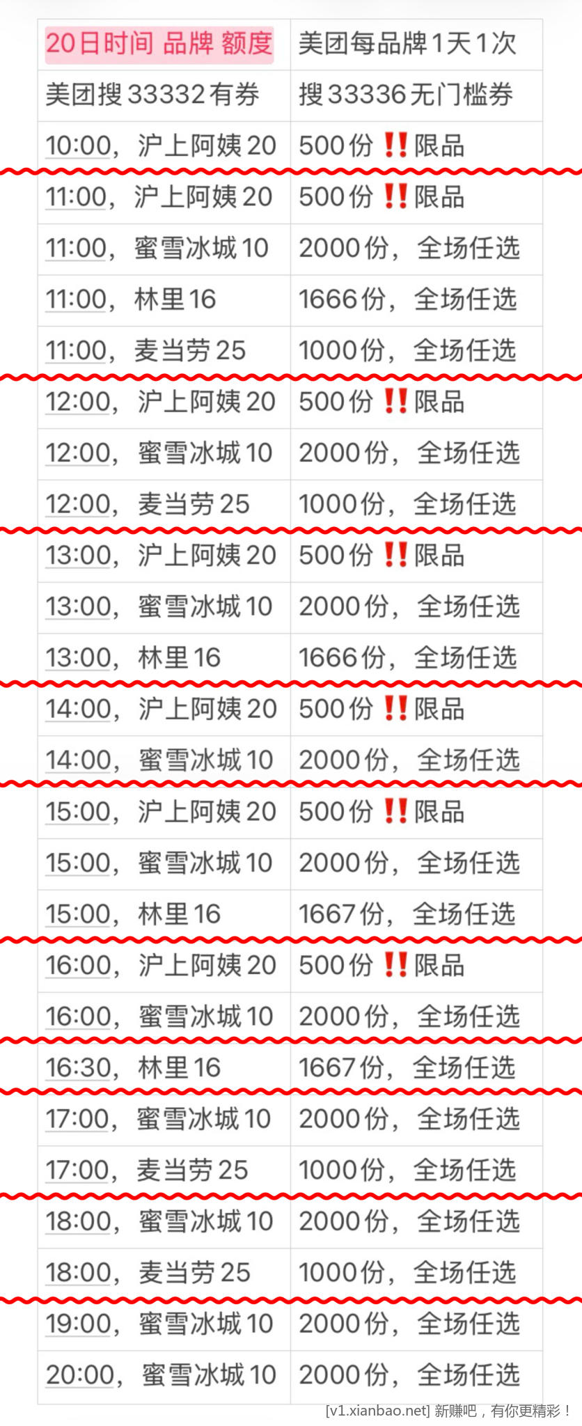美团520整点抽免单券，品牌免单场，淘宝闪购抽鲜花卡，搜33335/33339签到7天抽30红包 - 线报酷