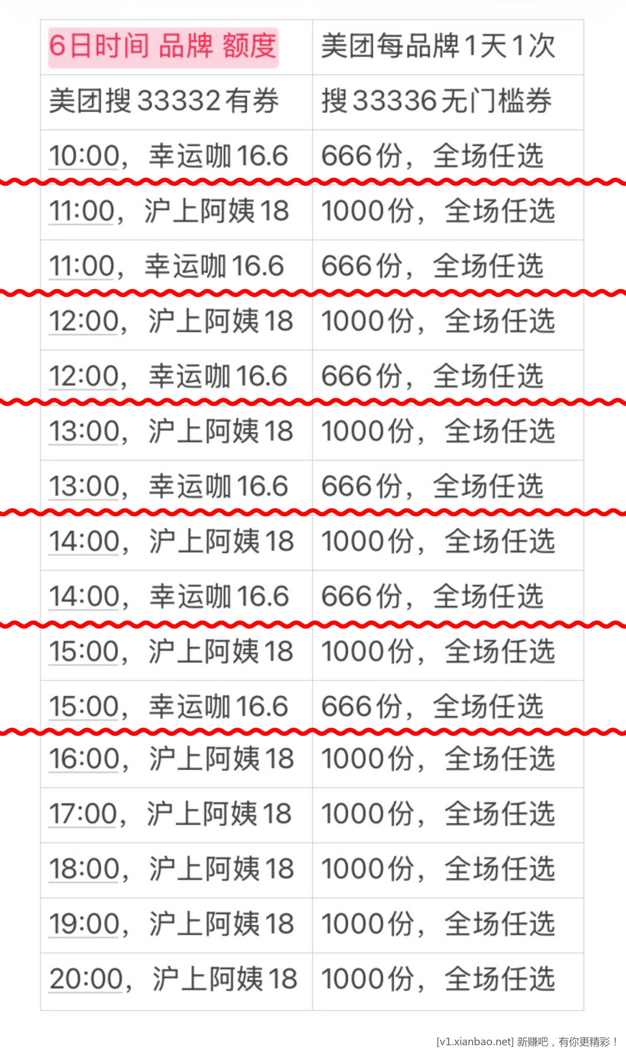 怡宝水10两箱12瓶，美团沪上阿姨免单幸运咖免单天天津贴免单，淘宝闪购搜33335抽30红包