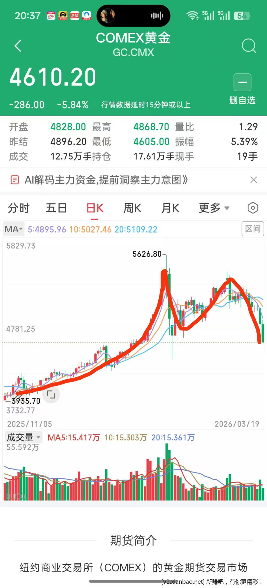 黄金刺激