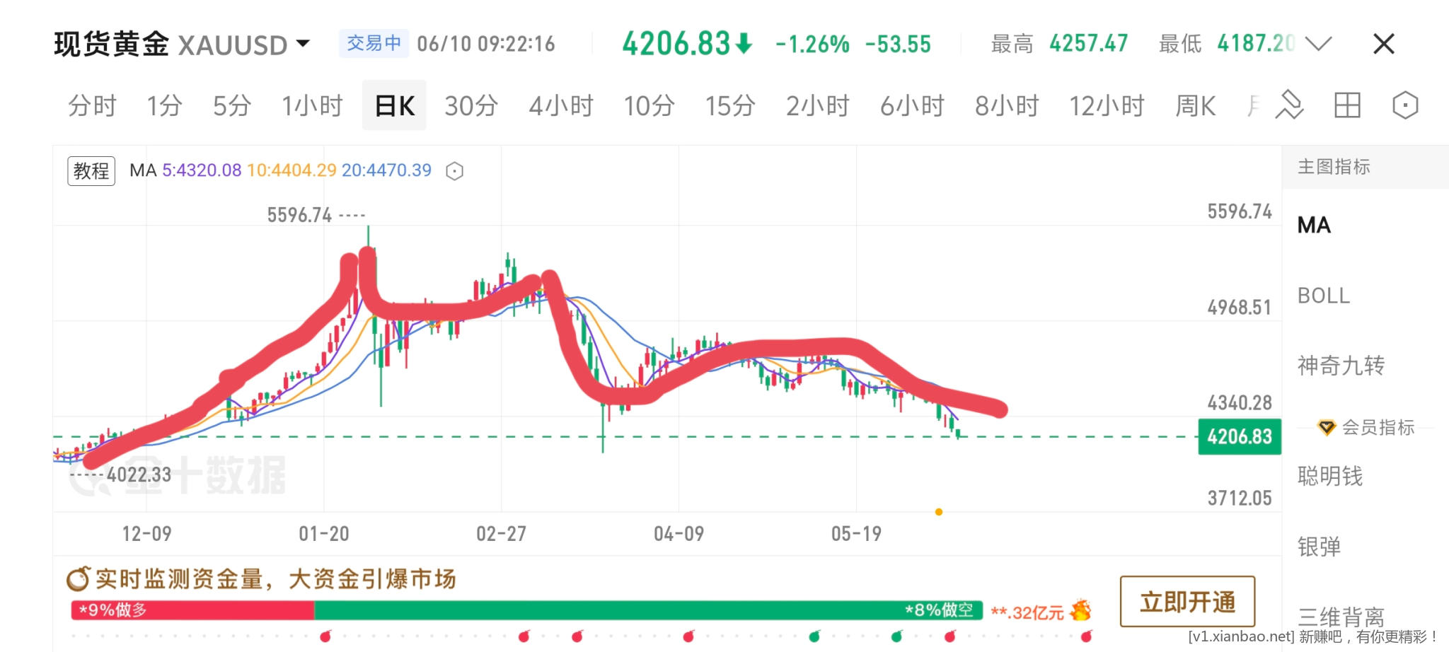 黄金刺激