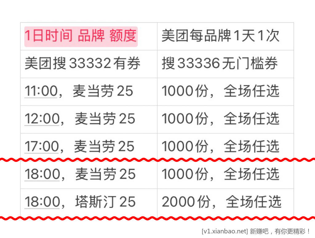 点外卖的，去美团津贴场，今天十万份，90%概率，搜33332，33334有外卖红包券，还有鲜花 - 86线报