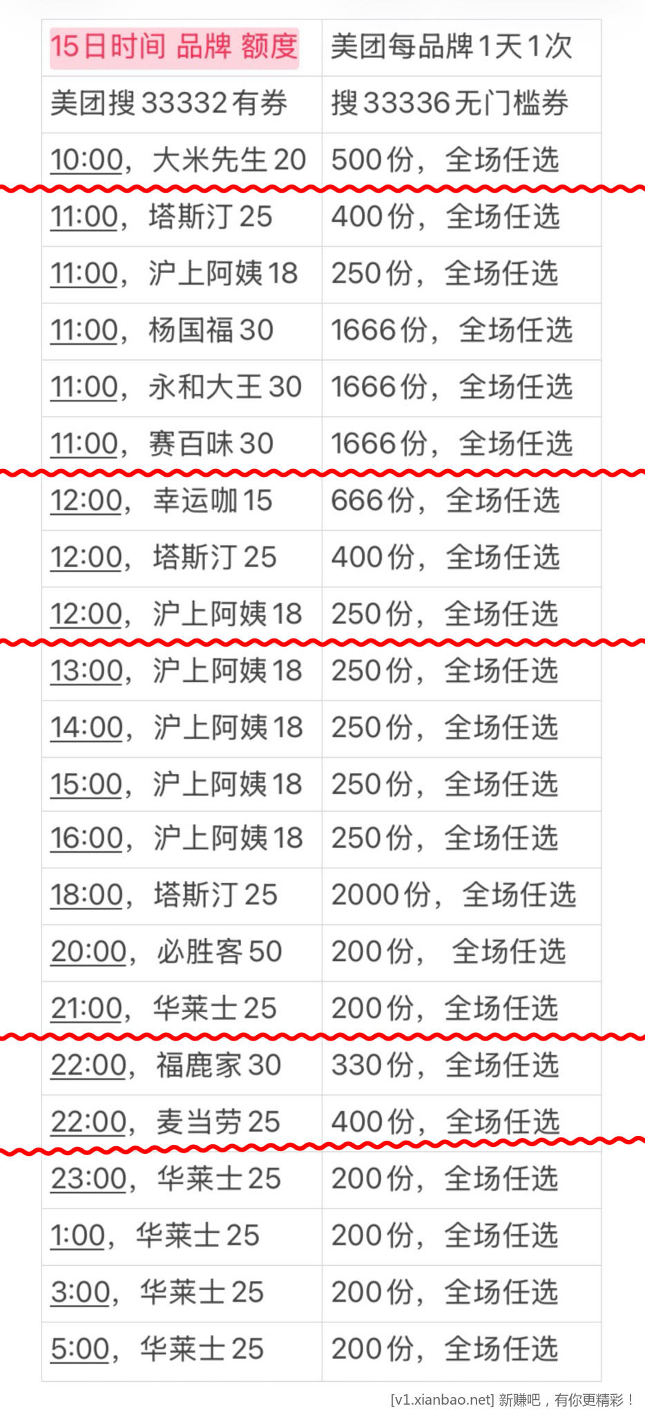 美团周三津贴十场免单,多场品牌场免单,淘宝闪购搜33335签到7天抽30红包,免费看电影 美团周三津贴十场免单,多场品牌场免单,淘宝闪购搜33335签到7天抽30红包,免费看电影