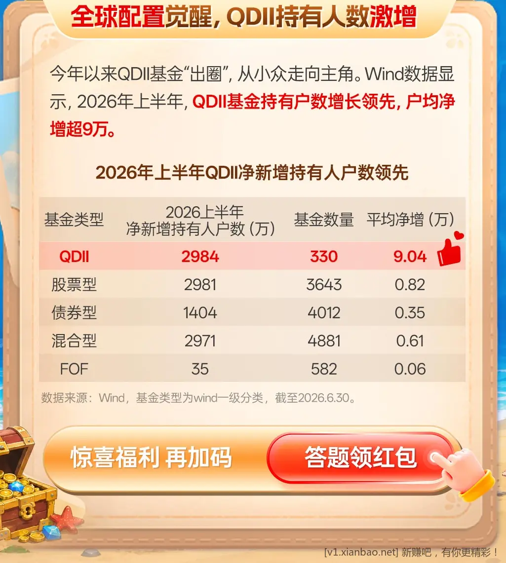 工行 答题抽奖5毛(新) - 线报酷
